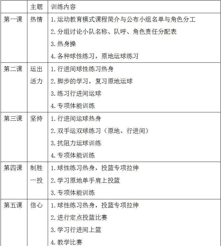 篮球初中生个人训练计划表图片大全